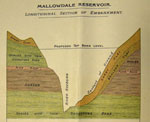 Geological section across Mallowdale dam