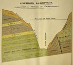 Geological section across Roeburn dam