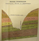 Geological section across Swans dam