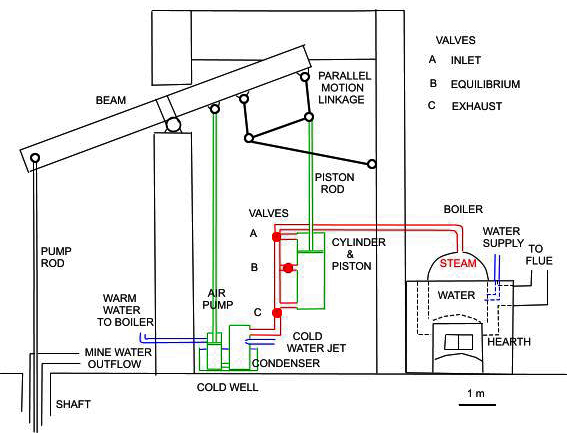 Drawing: Clintsfield engine house